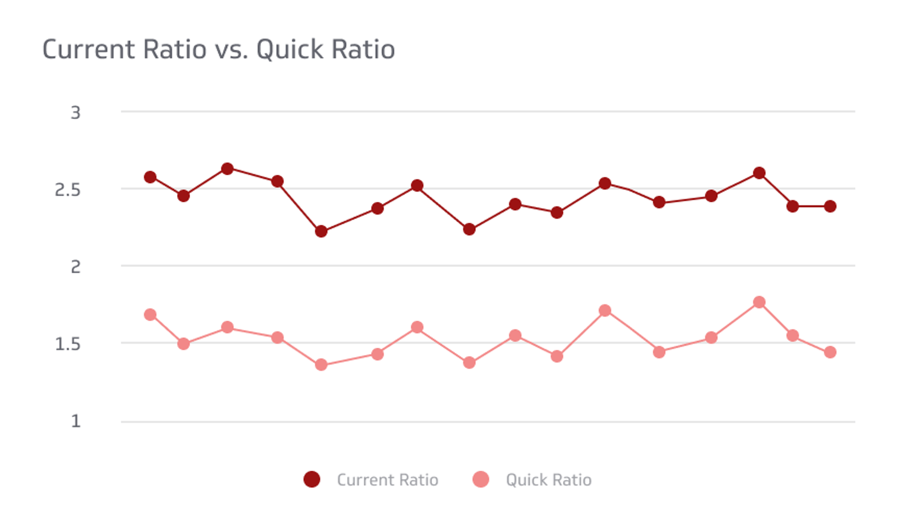 Financial KPI Example - Current Ratio Vs Quick Ratio Metric